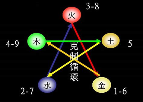 皓五行屬性|皓字的五行属性